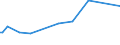 KN 83021090 /Exporte /Einheit = Preise (Euro/Tonne) /Partnerland: Mali /Meldeland: Europäische Union /83021090:Scharniere aus Unedlen Metallen (Ausg. fr Zivile Luftfahrzeuge)