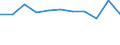 KN 83022090 /Exporte /Einheit = Preise (Euro/Tonne) /Partnerland: Ceuta und Melilla /Meldeland: Europäische Union /83022090:Laufr„dchen Oder -rollen mit Befestigungsvorrichtung aus Unedlen Metallen (Ausg. fr Zivile Luftfahrzeuge)