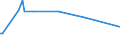 KN 83022090 /Exporte /Einheit = Preise (Euro/Tonne) /Partnerland: Faeroeer Inseln /Meldeland: Europäische Union /83022090:Laufr„dchen Oder -rollen mit Befestigungsvorrichtung aus Unedlen Metallen (Ausg. fr Zivile Luftfahrzeuge)