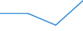 KN 83022090 /Exporte /Einheit = Preise (Euro/Tonne) /Partnerland: Sowjetunion /Meldeland: Europäische Union /83022090:Laufr„dchen Oder -rollen mit Befestigungsvorrichtung aus Unedlen Metallen (Ausg. fr Zivile Luftfahrzeuge)