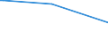 KN 83022090 /Exporte /Einheit = Preise (Euro/Tonne) /Partnerland: Aserbaidschan /Meldeland: Europäische Union /83022090:Laufr„dchen Oder -rollen mit Befestigungsvorrichtung aus Unedlen Metallen (Ausg. fr Zivile Luftfahrzeuge)