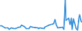 KN 83022090 /Exporte /Einheit = Preise (Euro/Tonne) /Partnerland: Kasachstan /Meldeland: Europäische Union /83022090:Laufr„dchen Oder -rollen mit Befestigungsvorrichtung aus Unedlen Metallen (Ausg. fr Zivile Luftfahrzeuge)