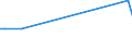 KN 83022090 /Exporte /Einheit = Preise (Euro/Tonne) /Partnerland: Usbekistan /Meldeland: Europäische Union /83022090:Laufr„dchen Oder -rollen mit Befestigungsvorrichtung aus Unedlen Metallen (Ausg. fr Zivile Luftfahrzeuge)