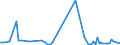 KN 83022090 /Exporte /Einheit = Preise (Euro/Tonne) /Partnerland: Ehem.jug.rep.mazed /Meldeland: Europäische Union /83022090:Laufr„dchen Oder -rollen mit Befestigungsvorrichtung aus Unedlen Metallen (Ausg. fr Zivile Luftfahrzeuge)