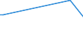 KN 83022090 /Exporte /Einheit = Preise (Euro/Tonne) /Partnerland: Mauretanien /Meldeland: Europäische Union /83022090:Laufr„dchen Oder -rollen mit Befestigungsvorrichtung aus Unedlen Metallen (Ausg. fr Zivile Luftfahrzeuge)