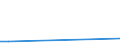 KN 83022090 /Exporte /Einheit = Preise (Euro/Tonne) /Partnerland: Guinea-biss. /Meldeland: Europäische Union /83022090:Laufr„dchen Oder -rollen mit Befestigungsvorrichtung aus Unedlen Metallen (Ausg. fr Zivile Luftfahrzeuge)