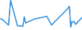 KN 83022090 /Exporte /Einheit = Preise (Euro/Tonne) /Partnerland: Elfenbeink. /Meldeland: Europäische Union /83022090:Laufr„dchen Oder -rollen mit Befestigungsvorrichtung aus Unedlen Metallen (Ausg. fr Zivile Luftfahrzeuge)