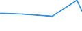 KN 83022090 /Exporte /Einheit = Preise (Euro/Tonne) /Partnerland: Kongo /Meldeland: Europäische Union /83022090:Laufr„dchen Oder -rollen mit Befestigungsvorrichtung aus Unedlen Metallen (Ausg. fr Zivile Luftfahrzeuge)