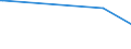 KN 83022090 /Exporte /Einheit = Preise (Euro/Tonne) /Partnerland: Aethiopien /Meldeland: Europäische Union /83022090:Laufr„dchen Oder -rollen mit Befestigungsvorrichtung aus Unedlen Metallen (Ausg. fr Zivile Luftfahrzeuge)