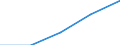 KN 83024100 /Exporte /Einheit = Preise (Euro/Tonne) /Partnerland: Faeroer /Meldeland: Europäische Union /83024100:Baubeschl„ge aus Unedlen Metallen (Ausg. Schl”sser und Sicherheitsriegel mit Schlssel Sowie Scharniere)