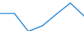 KN 83024100 /Exporte /Einheit = Preise (Euro/Tonne) /Partnerland: Schweiz /Meldeland: Europäische Union /83024100:Baubeschl„ge aus Unedlen Metallen (Ausg. Schl”sser und Sicherheitsriegel mit Schlssel Sowie Scharniere)