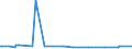 KN 83024100 /Exporte /Einheit = Preise (Euro/Tonne) /Partnerland: San Marino /Meldeland: Europäische Union /83024100:Baubeschl„ge aus Unedlen Metallen (Ausg. Schl”sser und Sicherheitsriegel mit Schlssel Sowie Scharniere)