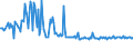 KN 83024100 /Exporte /Einheit = Preise (Euro/Tonne) /Partnerland: Weissrussland /Meldeland: Europäische Union /83024100:Baubeschl„ge aus Unedlen Metallen (Ausg. Schl”sser und Sicherheitsriegel mit Schlssel Sowie Scharniere)