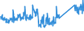 KN 83024110 /Exporte /Einheit = Preise (Euro/Tonne) /Partnerland: Weissrussland /Meldeland: Eur27_2020 /83024110:Baubeschläge aus Unedlen Metallen für Türen (Ausg. Schlösser und Sicherheitsriegel mit Schlüssel Sowie Scharniere)