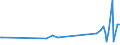 KN 83024290 /Exporte /Einheit = Preise (Euro/Tonne) /Partnerland: Faeroeer Inseln /Meldeland: Europäische Union /83024290:Beschl„ge und Žhnl. Waren, aus Unedlen Metallen, fr M”bel (Ausg. fr Zivile Luftfahrzeuge; Schl”sser und Sicherheitsriegel mit Schlssel, Scharniere Sowie Laufr„dchen Oder -rollen)