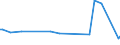 KN 83024290 /Exporte /Einheit = Preise (Euro/Tonne) /Partnerland: Kongo /Meldeland: Europäische Union /83024290:Beschl„ge und Žhnl. Waren, aus Unedlen Metallen, fr M”bel (Ausg. fr Zivile Luftfahrzeuge; Schl”sser und Sicherheitsriegel mit Schlssel, Scharniere Sowie Laufr„dchen Oder -rollen)