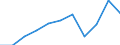 KN 8302 /Exporte /Einheit = Preise (Euro/Tonne) /Partnerland: Belgien/Luxemburg /Meldeland: Eur27 /8302:Beschläge und ähnl. Waren, aus Unedlen Metallen, für Möbel, Türen, Treppen, Fenster, Fensterläden, Karosserien, Sattlerwaren, Koffer, Reisekisten Oder Andere Derartige Waren; Kleiderhaken, Huthalter, Konsolen, Stützen und ähnl. Waren, aus Unedlen Metallen; Laufrädchen Oder -rollen mit Befestigungsvorrichtung aus Unedlen Metallen; Automatische Türschließer aus Unedlen Metallen