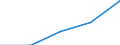 KN 8302 /Exporte /Einheit = Preise (Euro/Tonne) /Partnerland: Faeroer /Meldeland: Eur27 /8302:Beschläge und ähnl. Waren, aus Unedlen Metallen, für Möbel, Türen, Treppen, Fenster, Fensterläden, Karosserien, Sattlerwaren, Koffer, Reisekisten Oder Andere Derartige Waren; Kleiderhaken, Huthalter, Konsolen, Stützen und ähnl. Waren, aus Unedlen Metallen; Laufrädchen Oder -rollen mit Befestigungsvorrichtung aus Unedlen Metallen; Automatische Türschließer aus Unedlen Metallen