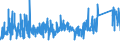 CN 83061000 /Exports /Unit = Prices (Euro/ton) /Partner: Netherlands /Reporter: Eur27_2020 /83061000:Bells, Gongs and the Like, Non-electric, of Base Metal (Excl. Musical Instruments)