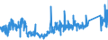 CN 83061000 /Exports /Unit = Prices (Euro/ton) /Partner: United Kingdom /Reporter: Eur27_2020 /83061000:Bells, Gongs and the Like, Non-electric, of Base Metal (Excl. Musical Instruments)