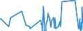 CN 83061000 /Exports /Unit = Prices (Euro/ton) /Partner: Canary /Reporter: Eur27_2020 /83061000:Bells, Gongs and the Like, Non-electric, of Base Metal (Excl. Musical Instruments)