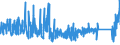 CN 83061000 /Exports /Unit = Prices (Euro/ton) /Partner: Sweden /Reporter: Eur27_2020 /83061000:Bells, Gongs and the Like, Non-electric, of Base Metal (Excl. Musical Instruments)