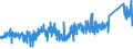 CN 83061000 /Exports /Unit = Prices (Euro/ton) /Partner: Switzerland /Reporter: Eur27_2020 /83061000:Bells, Gongs and the Like, Non-electric, of Base Metal (Excl. Musical Instruments)