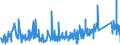 CN 83061000 /Exports /Unit = Prices (Euro/ton) /Partner: Latvia /Reporter: Eur27_2020 /83061000:Bells, Gongs and the Like, Non-electric, of Base Metal (Excl. Musical Instruments)