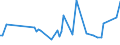 CN 83061000 /Exports /Unit = Prices (Euro/ton) /Partner: Serb.monten. /Reporter: Eur15 /83061000:Bells, Gongs and the Like, Non-electric, of Base Metal (Excl. Musical Instruments)