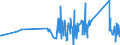 CN 83061000 /Exports /Unit = Prices (Euro/ton) /Partner: Montenegro /Reporter: Eur27_2020 /83061000:Bells, Gongs and the Like, Non-electric, of Base Metal (Excl. Musical Instruments)