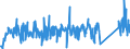 CN 83061000 /Exports /Unit = Prices (Euro/ton) /Partner: Serbia /Reporter: Eur27_2020 /83061000:Bells, Gongs and the Like, Non-electric, of Base Metal (Excl. Musical Instruments)