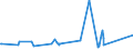 CN 83061000 /Exports /Unit = Prices (Euro/ton) /Partner: Benin /Reporter: Eur27_2020 /83061000:Bells, Gongs and the Like, Non-electric, of Base Metal (Excl. Musical Instruments)