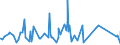 CN 83061000 /Exports /Unit = Prices (Euro/ton) /Partner: Cameroon /Reporter: Eur27_2020 /83061000:Bells, Gongs and the Like, Non-electric, of Base Metal (Excl. Musical Instruments)