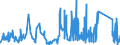 CN 83062100 /Exports /Unit = Prices (Euro/ton) /Partner: Luxembourg /Reporter: Eur27_2020 /83062100:Statuettes and Other Ornaments, of Base Metal, Plated With Precious Metal (Excl. Works of Art, Collectors' Pieces and Antiques)