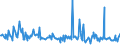 KN 83062990 /Exporte /Einheit = Preise (Euro/Tonne) /Partnerland: Tuerkei /Meldeland: Europäische Union /83062990:Statuetten und Andere Ziergegenst„nde, aus Anderen Unedlen Metallen als Kupfer, Nicht Versilbert, Vergoldet Oder Platiniert (Ausg. Kunstgegenst„nde, Sammlungsstcke Oder Antiquit„ten)