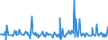 KN 83062990 /Exporte /Einheit = Preise (Euro/Tonne) /Partnerland: Bosn.-herzegowina /Meldeland: Europäische Union /83062990:Statuetten und Andere Ziergegenst„nde, aus Anderen Unedlen Metallen als Kupfer, Nicht Versilbert, Vergoldet Oder Platiniert (Ausg. Kunstgegenst„nde, Sammlungsstcke Oder Antiquit„ten)