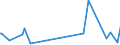 KN 83062990 /Exporte /Einheit = Preise (Euro/Tonne) /Partnerland: Mali /Meldeland: Europäische Union /83062990:Statuetten und Andere Ziergegenst„nde, aus Anderen Unedlen Metallen als Kupfer, Nicht Versilbert, Vergoldet Oder Platiniert (Ausg. Kunstgegenst„nde, Sammlungsstcke Oder Antiquit„ten)