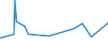 KN 83062990 /Exporte /Einheit = Preise (Euro/Tonne) /Partnerland: Guinea /Meldeland: Europäische Union /83062990:Statuetten und Andere Ziergegenst„nde, aus Anderen Unedlen Metallen als Kupfer, Nicht Versilbert, Vergoldet Oder Platiniert (Ausg. Kunstgegenst„nde, Sammlungsstcke Oder Antiquit„ten)