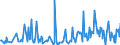 KN 83062990 /Exporte /Einheit = Preise (Euro/Tonne) /Partnerland: Nigeria /Meldeland: Europäische Union /83062990:Statuetten und Andere Ziergegenst„nde, aus Anderen Unedlen Metallen als Kupfer, Nicht Versilbert, Vergoldet Oder Platiniert (Ausg. Kunstgegenst„nde, Sammlungsstcke Oder Antiquit„ten)