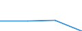 KN 83062990 /Exporte /Einheit = Preise (Euro/Tonne) /Partnerland: St. Helena /Meldeland: Europäische Union /83062990:Statuetten und Andere Ziergegenst„nde, aus Anderen Unedlen Metallen als Kupfer, Nicht Versilbert, Vergoldet Oder Platiniert (Ausg. Kunstgegenst„nde, Sammlungsstcke Oder Antiquit„ten)