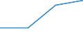 KN 83071010 /Exporte /Einheit = Preise (Euro/Tonne) /Partnerland: Italien /Meldeland: Europäische Union /83071010:Schl„uche aus Eisen Oder Stahl, mit Verschlussstcken Oder Verbindungsstcken, fr Zivile Luftfahrzeuge