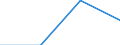 KN 83071010 /Exporte /Einheit = Preise (Euro/Tonne) /Partnerland: Griechenland /Meldeland: Europäische Union /83071010:Schl„uche aus Eisen Oder Stahl, mit Verschlussstcken Oder Verbindungsstcken, fr Zivile Luftfahrzeuge