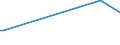 KN 83071010 /Exporte /Einheit = Preise (Euro/Tonne) /Partnerland: Island /Meldeland: Europäische Union /83071010:Schl„uche aus Eisen Oder Stahl, mit Verschlussstcken Oder Verbindungsstcken, fr Zivile Luftfahrzeuge