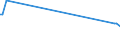 KN 83071010 /Exporte /Einheit = Preise (Euro/Tonne) /Partnerland: Tuerkei /Meldeland: Europäische Union /83071010:Schl„uche aus Eisen Oder Stahl, mit Verschlussstcken Oder Verbindungsstcken, fr Zivile Luftfahrzeuge