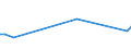 KN 83071010 /Exporte /Einheit = Preise (Euro/Tonne) /Partnerland: Estland /Meldeland: Europäische Union /83071010:Schl„uche aus Eisen Oder Stahl, mit Verschlussstcken Oder Verbindungsstcken, fr Zivile Luftfahrzeuge