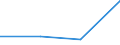 KN 83071010 /Exporte /Einheit = Preise (Euro/Tonne) /Partnerland: Lettland /Meldeland: Europäische Union /83071010:Schl„uche aus Eisen Oder Stahl, mit Verschlussstcken Oder Verbindungsstcken, fr Zivile Luftfahrzeuge