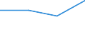 KN 83071010 /Exporte /Einheit = Preise (Euro/Tonne) /Partnerland: Weissrussland /Meldeland: Europäische Union /83071010:Schl„uche aus Eisen Oder Stahl, mit Verschlussstcken Oder Verbindungsstcken, fr Zivile Luftfahrzeuge