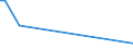 KN 83071010 /Exporte /Einheit = Preise (Euro/Tonne) /Partnerland: Aegypten /Meldeland: Europäische Union /83071010:Schl„uche aus Eisen Oder Stahl, mit Verschlussstcken Oder Verbindungsstcken, fr Zivile Luftfahrzeuge