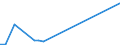 KN 83071010 /Exporte /Einheit = Preise (Euro/Tonne) /Partnerland: Brasilien /Meldeland: Europäische Union /83071010:Schl„uche aus Eisen Oder Stahl, mit Verschlussstcken Oder Verbindungsstcken, fr Zivile Luftfahrzeuge