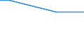 KN 83071010 /Exporte /Einheit = Preise (Euro/Tonne) /Partnerland: Zypern /Meldeland: Europäische Union /83071010:Schl„uche aus Eisen Oder Stahl, mit Verschlussstcken Oder Verbindungsstcken, fr Zivile Luftfahrzeuge